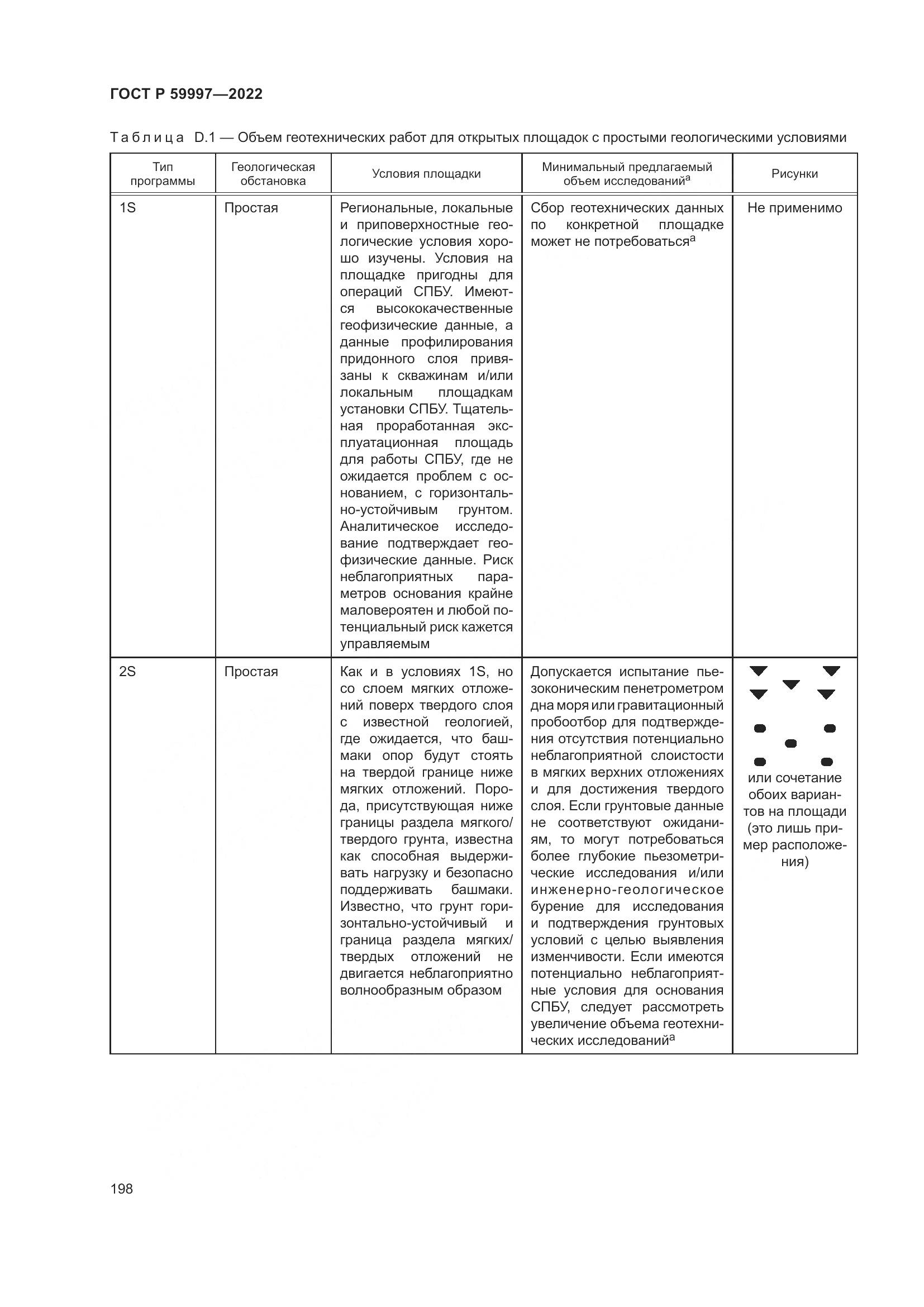 ГОСТ Р  59997-2022, страница 204