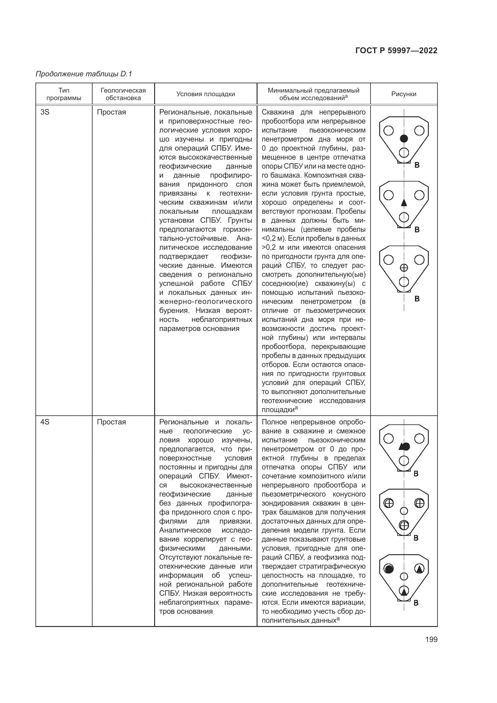 ГОСТ Р  59997-2022, страница 205