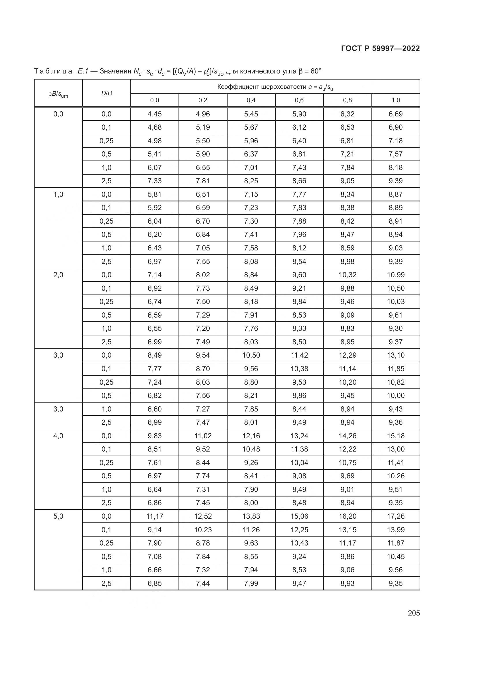 ГОСТ Р  59997-2022, страница 211