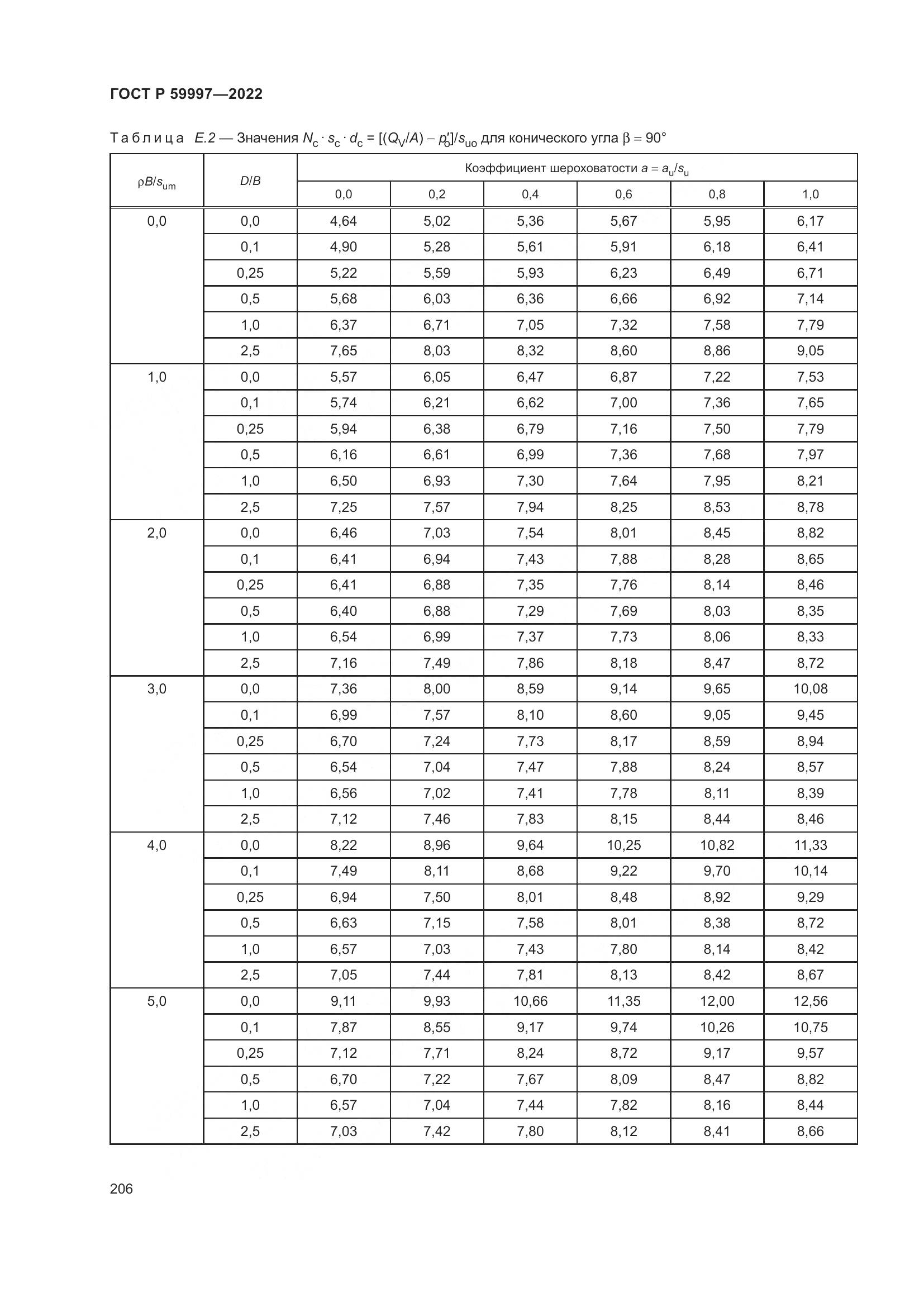 ГОСТ Р  59997-2022, страница 212