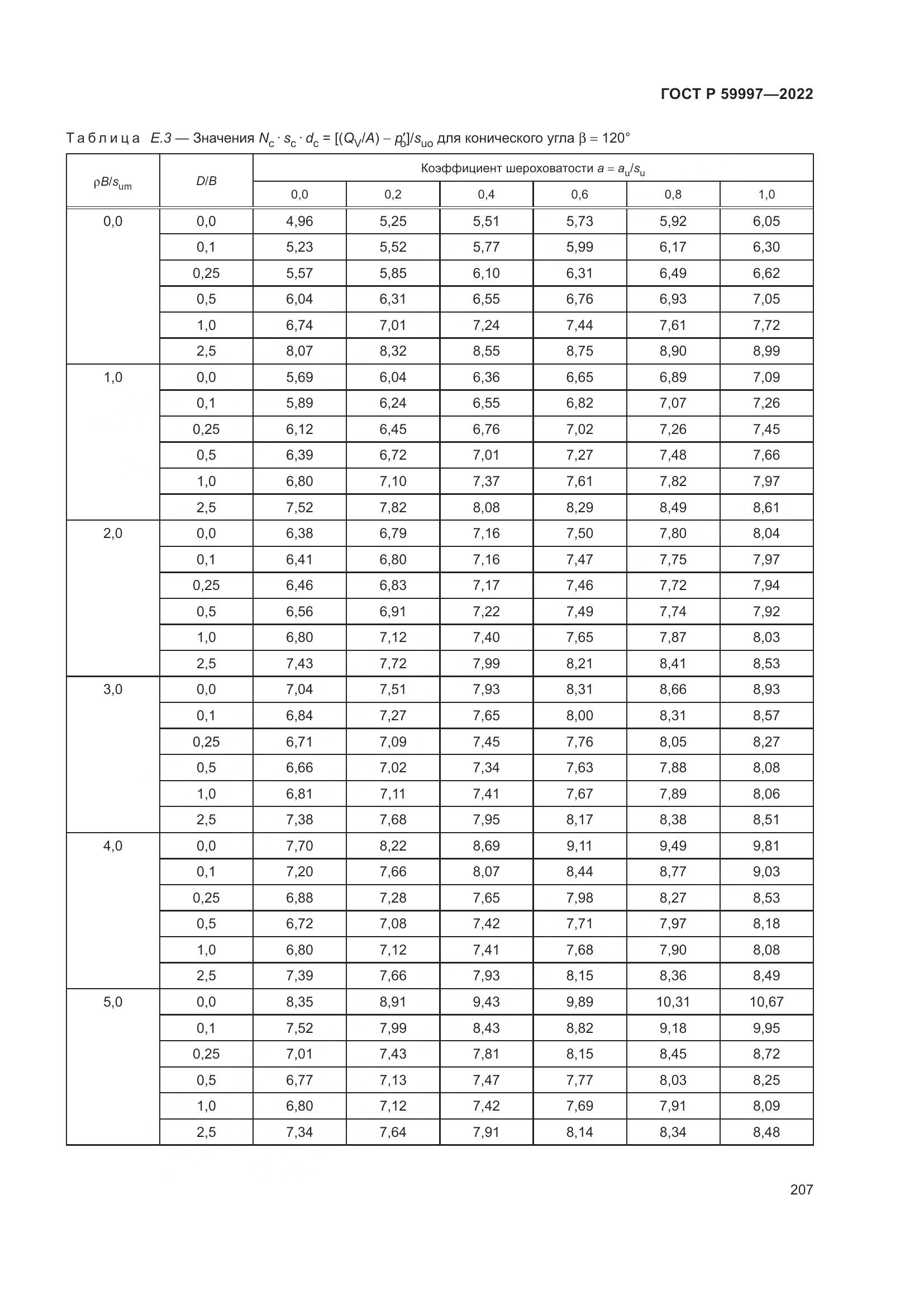 ГОСТ Р  59997-2022, страница 213