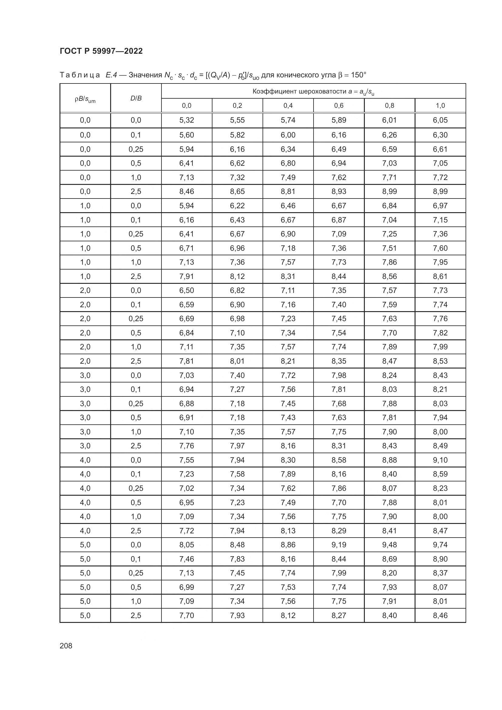 ГОСТ Р  59997-2022, страница 214