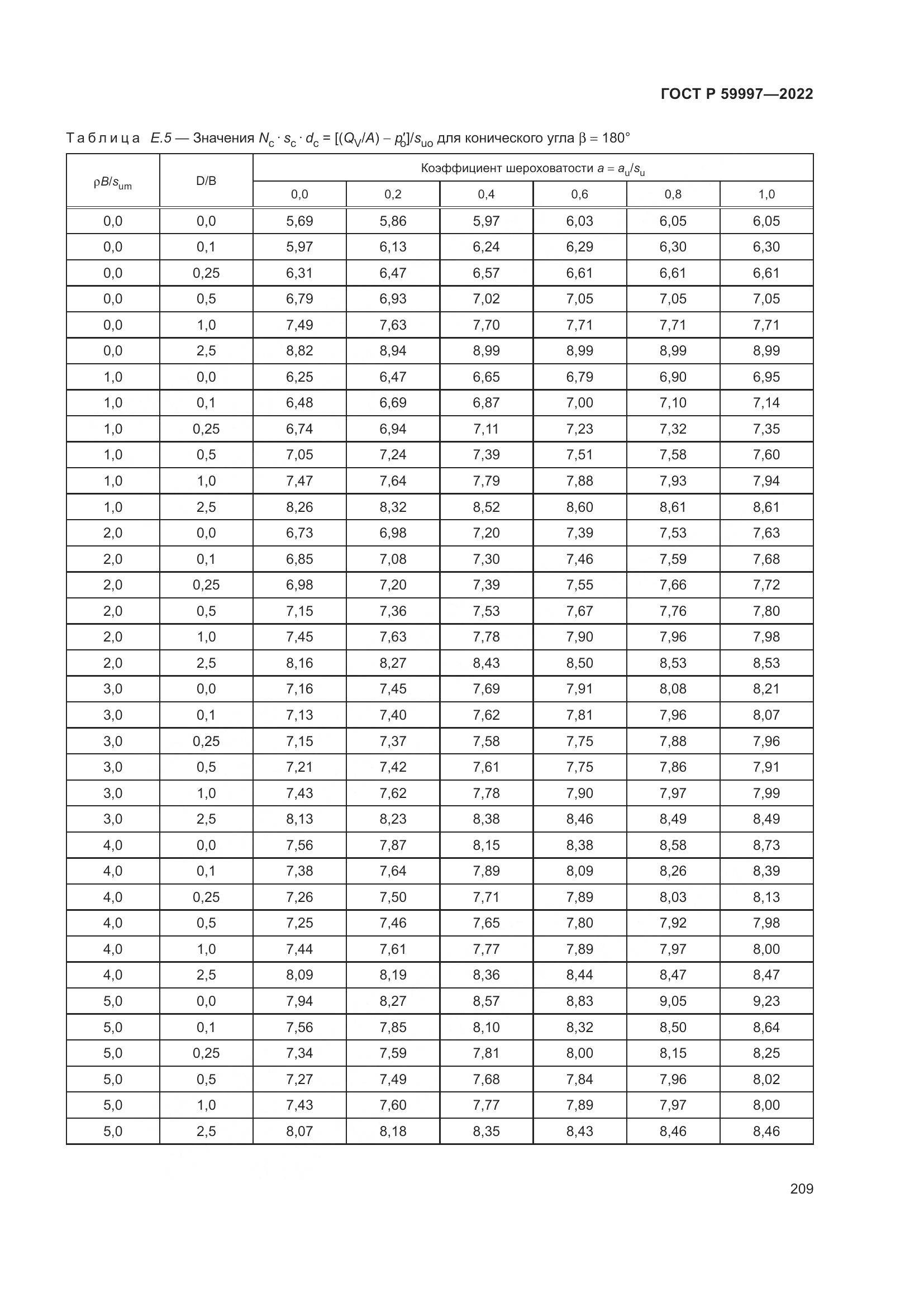 ГОСТ Р  59997-2022, страница 215
