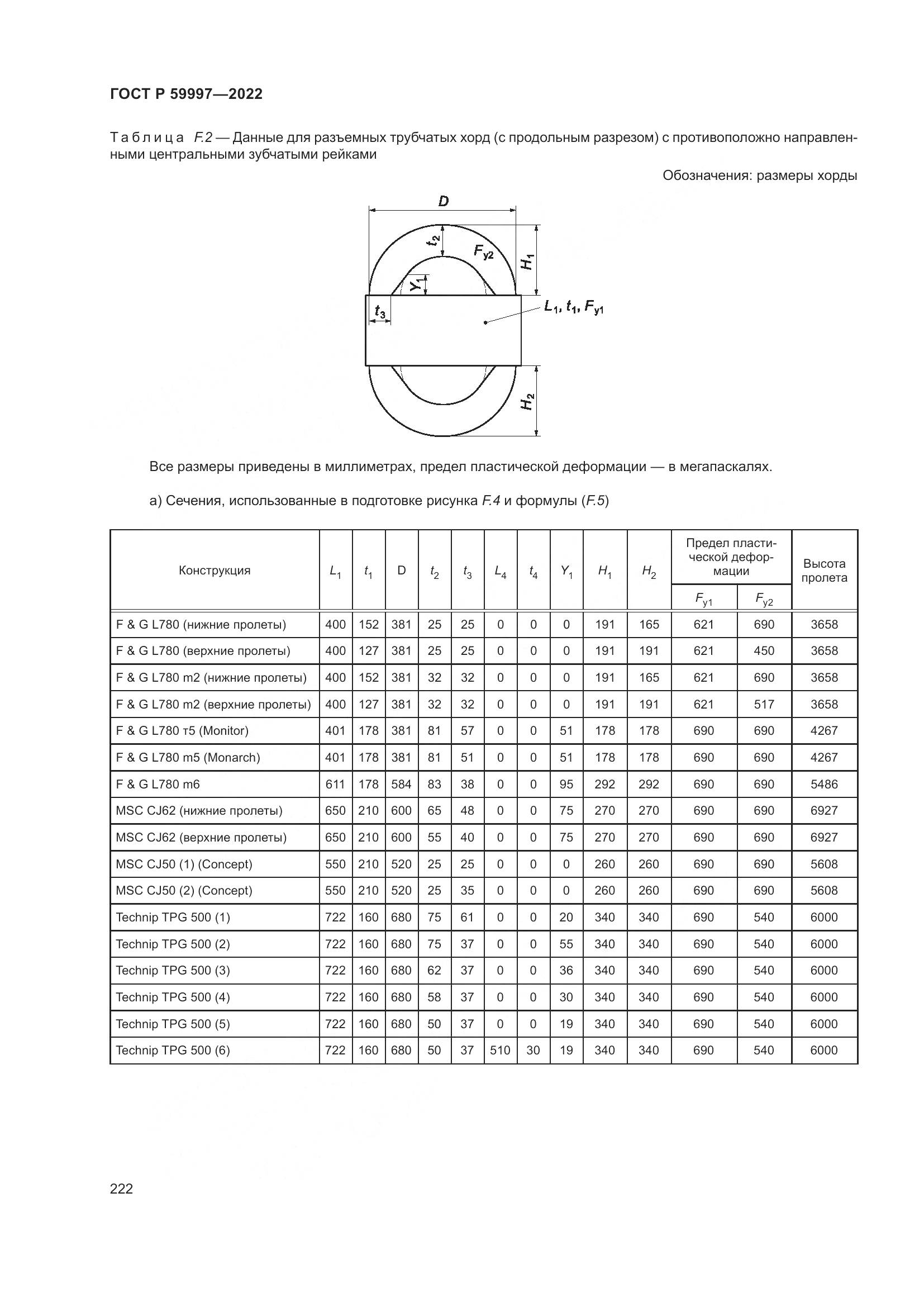 ГОСТ Р  59997-2022, страница 228