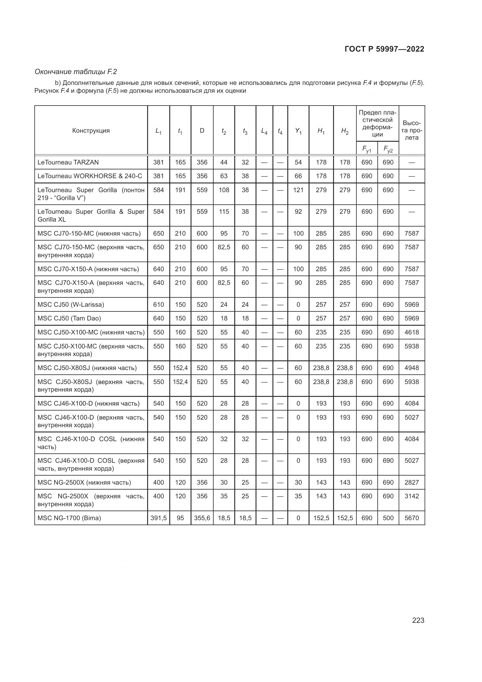 ГОСТ Р  59997-2022, страница 229