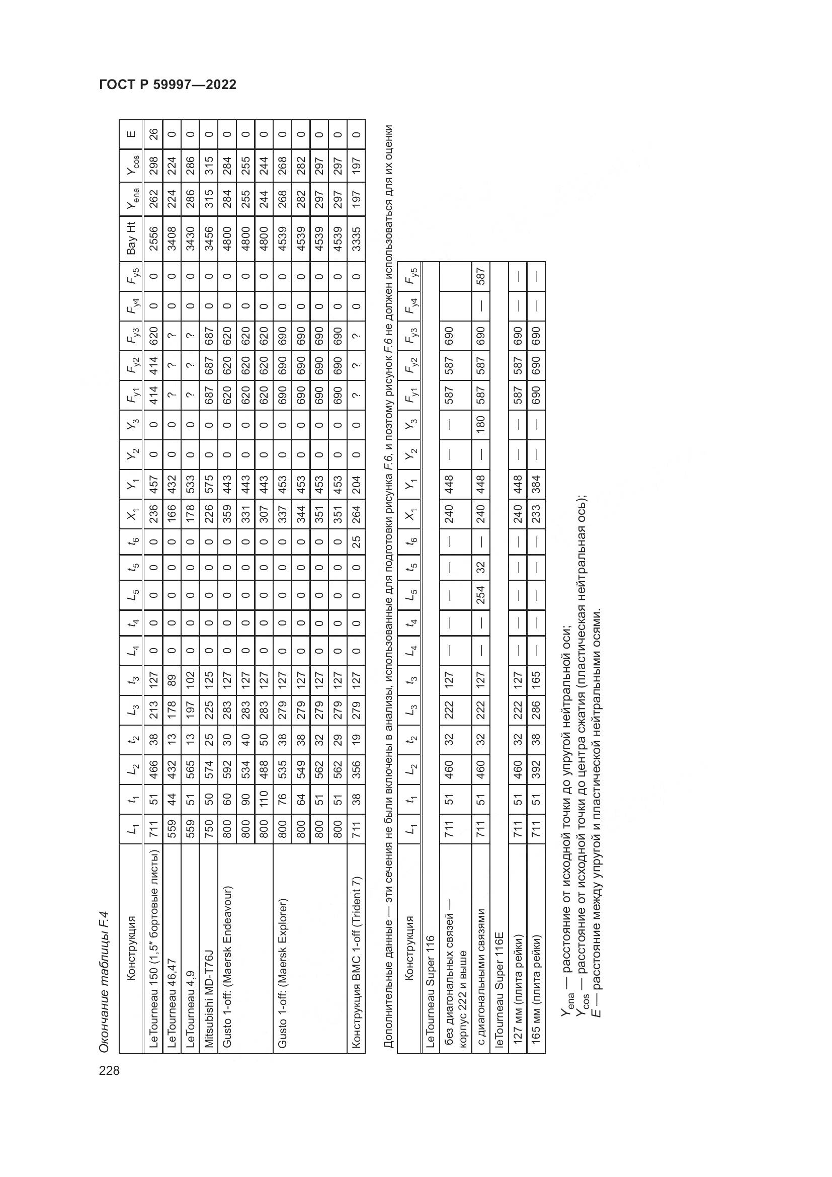 ГОСТ Р  59997-2022, страница 234