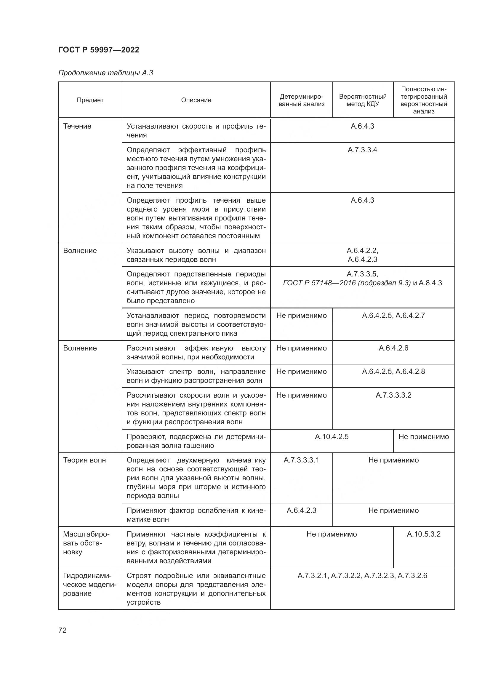 ГОСТ Р  59997-2022, страница 78