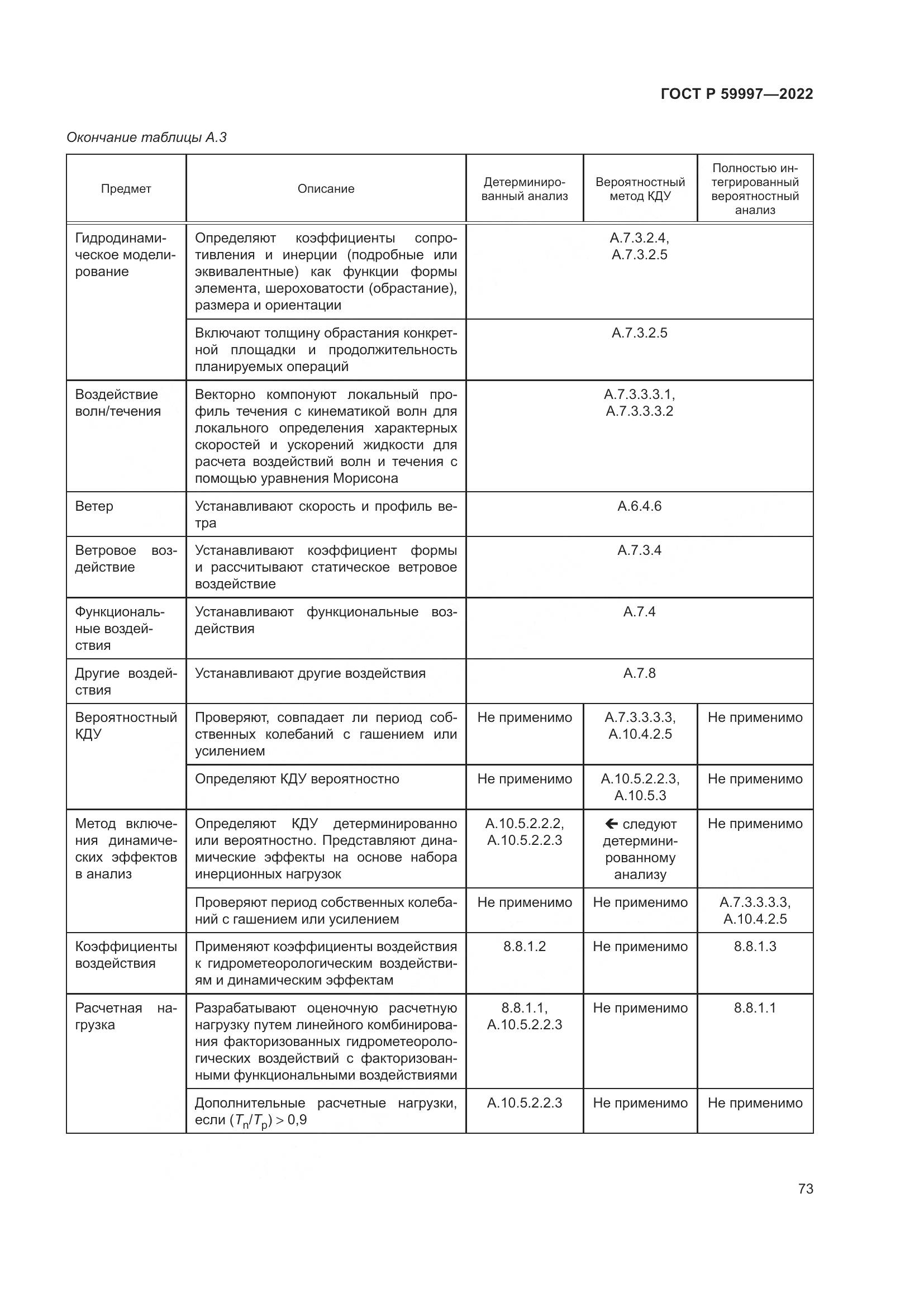 ГОСТ Р  59997-2022, страница 79