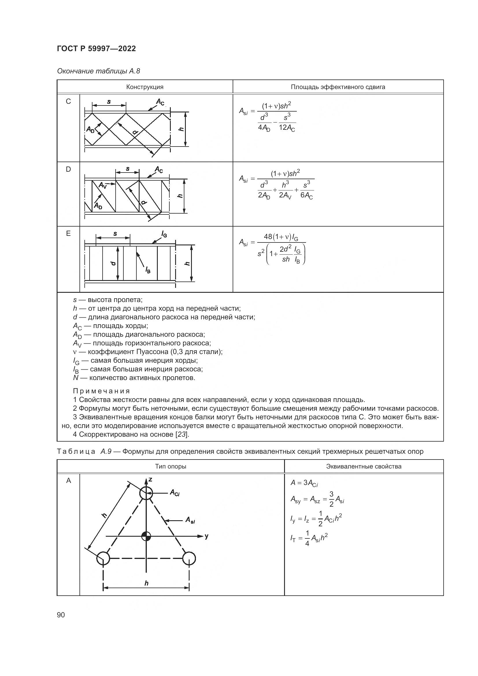 ГОСТ Р  59997-2022, страница 96