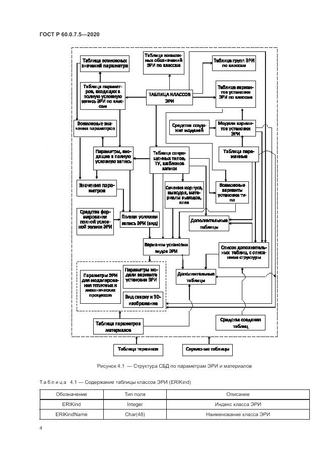 ГОСТ Р  60.0.7.5-2020, страница 8