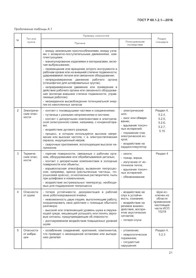 ГОСТ Р  60.1.2.1-2016, страница 25