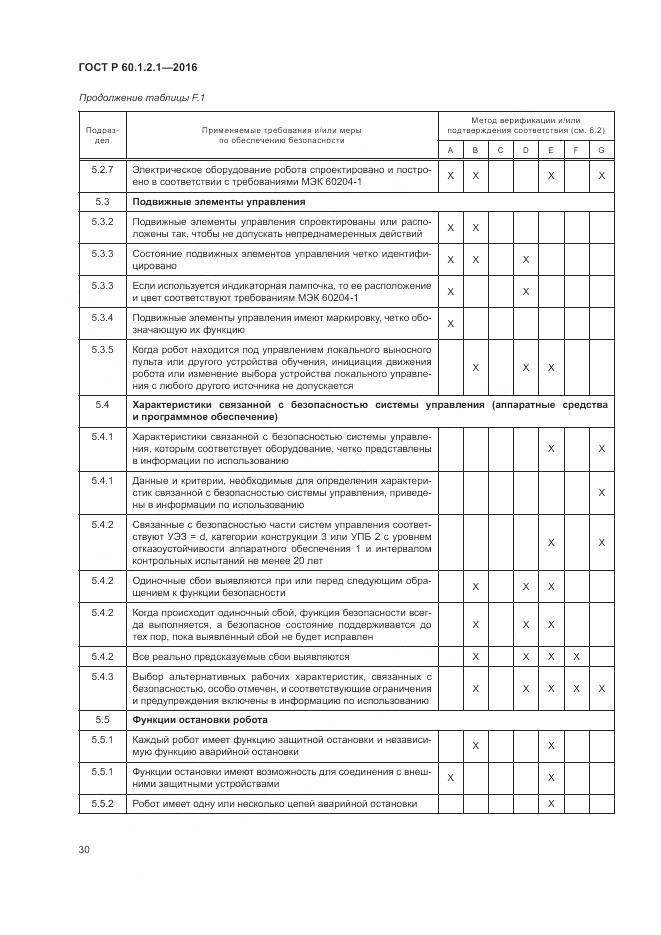 ГОСТ Р  60.1.2.1-2016, страница 34