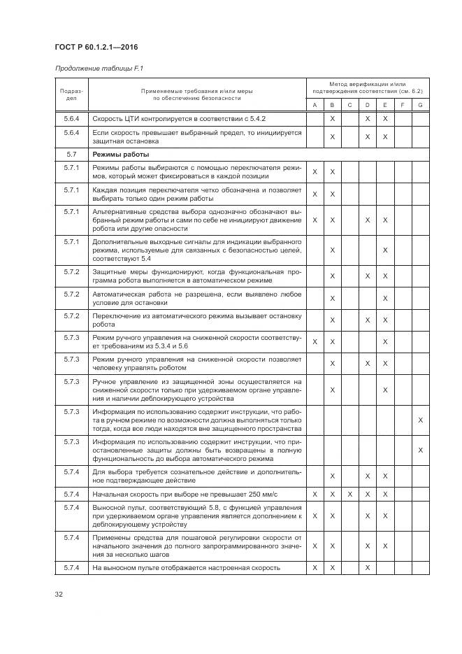 ГОСТ Р  60.1.2.1-2016, страница 36
