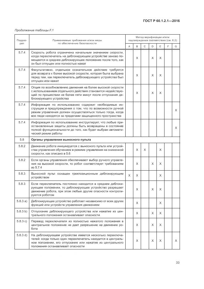 ГОСТ Р  60.1.2.1-2016, страница 37