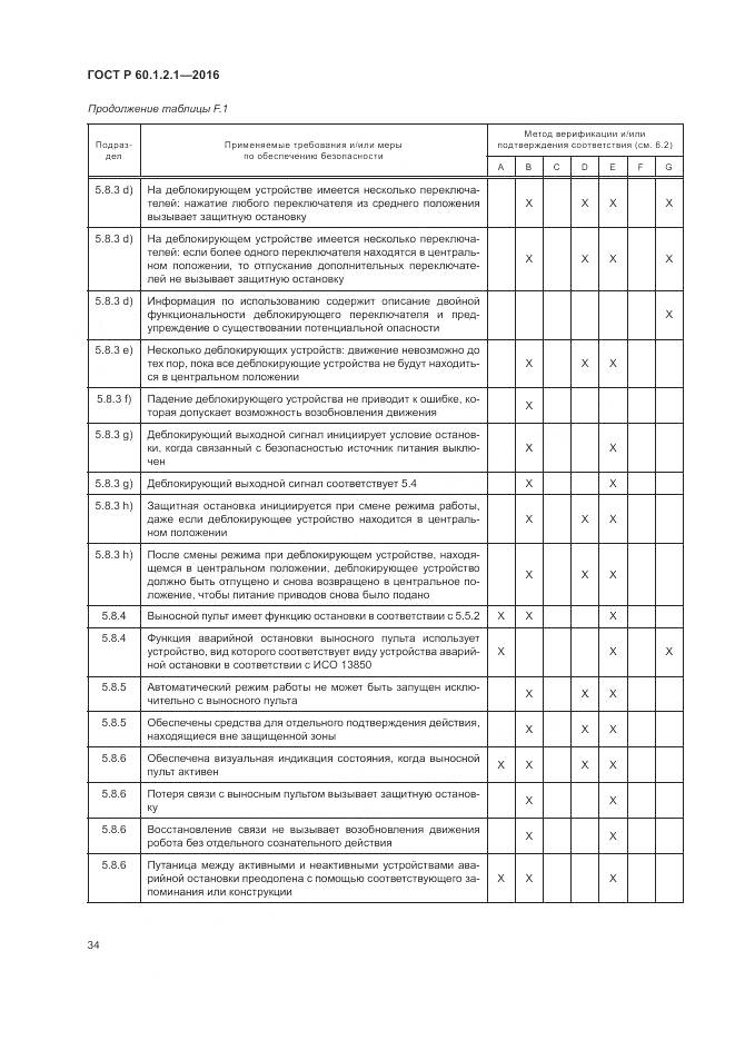 ГОСТ Р  60.1.2.1-2016, страница 38