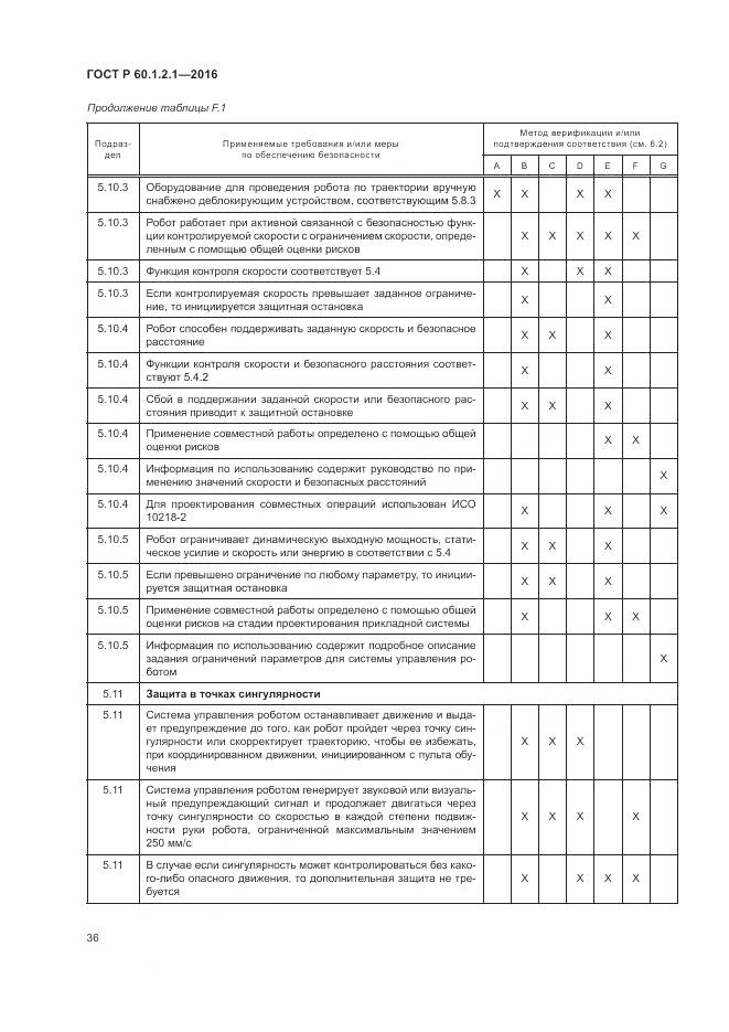 ГОСТ Р  60.1.2.1-2016, страница 40