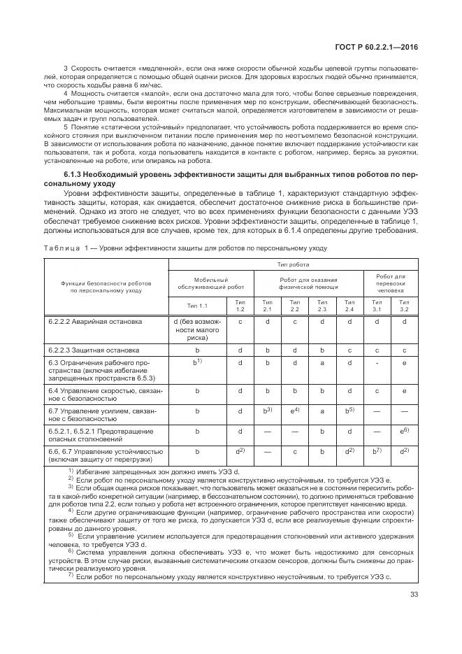 ГОСТ Р 60.2.2.1-2016, страница 39