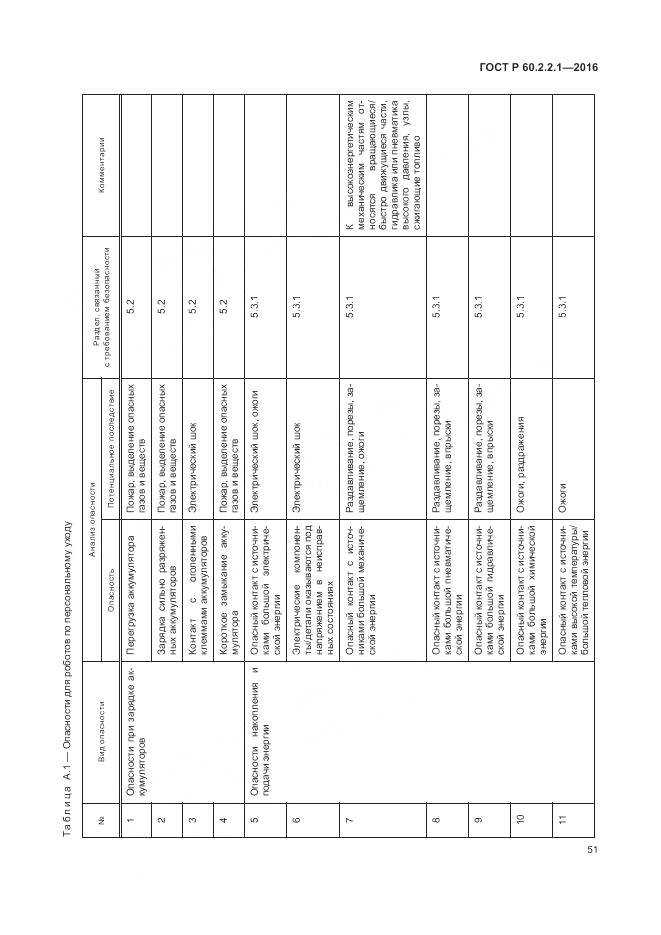 ГОСТ Р 60.2.2.1-2016, страница 57