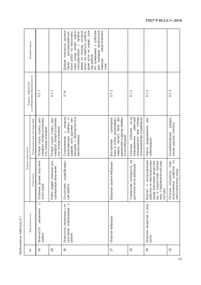 ГОСТ Р 60.2.2.1-2016, страница 59