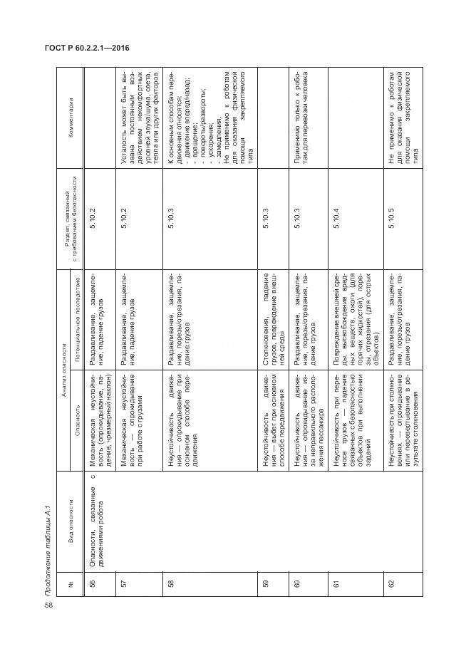 ГОСТ Р 60.2.2.1-2016, страница 64