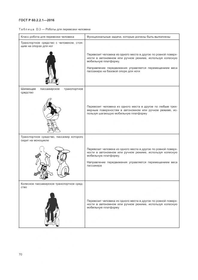 ГОСТ Р 60.2.2.1-2016, страница 76