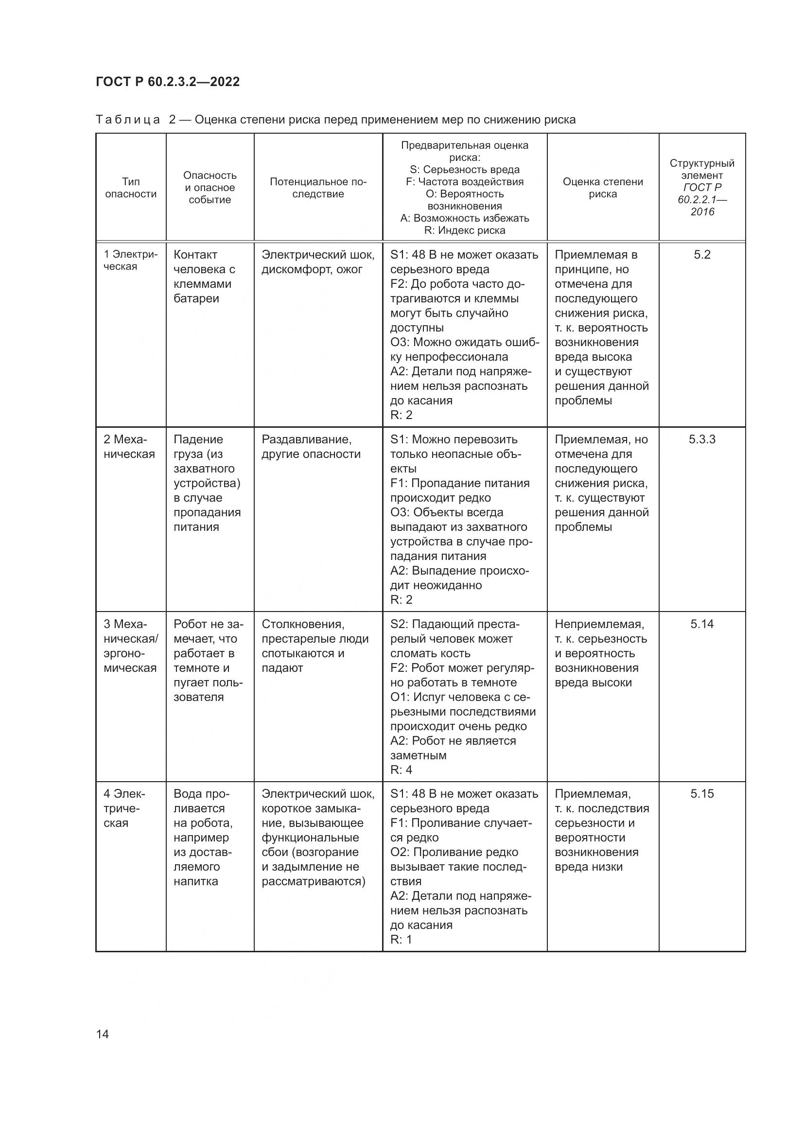 ГОСТ Р  60.2.3.2-2022, страница 18