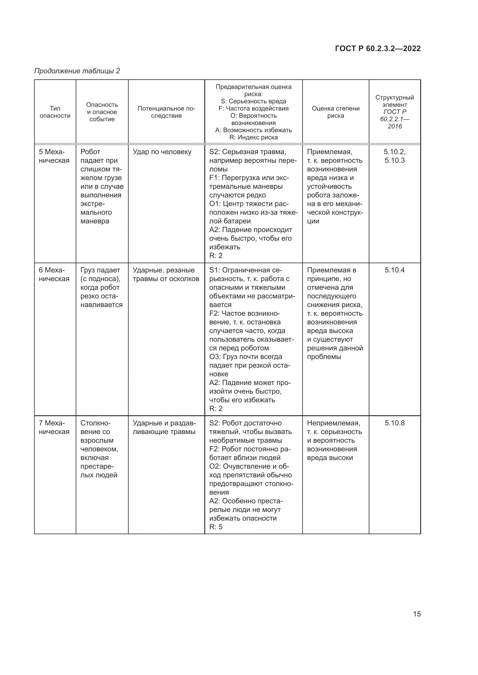 ГОСТ Р  60.2.3.2-2022, страница 19
