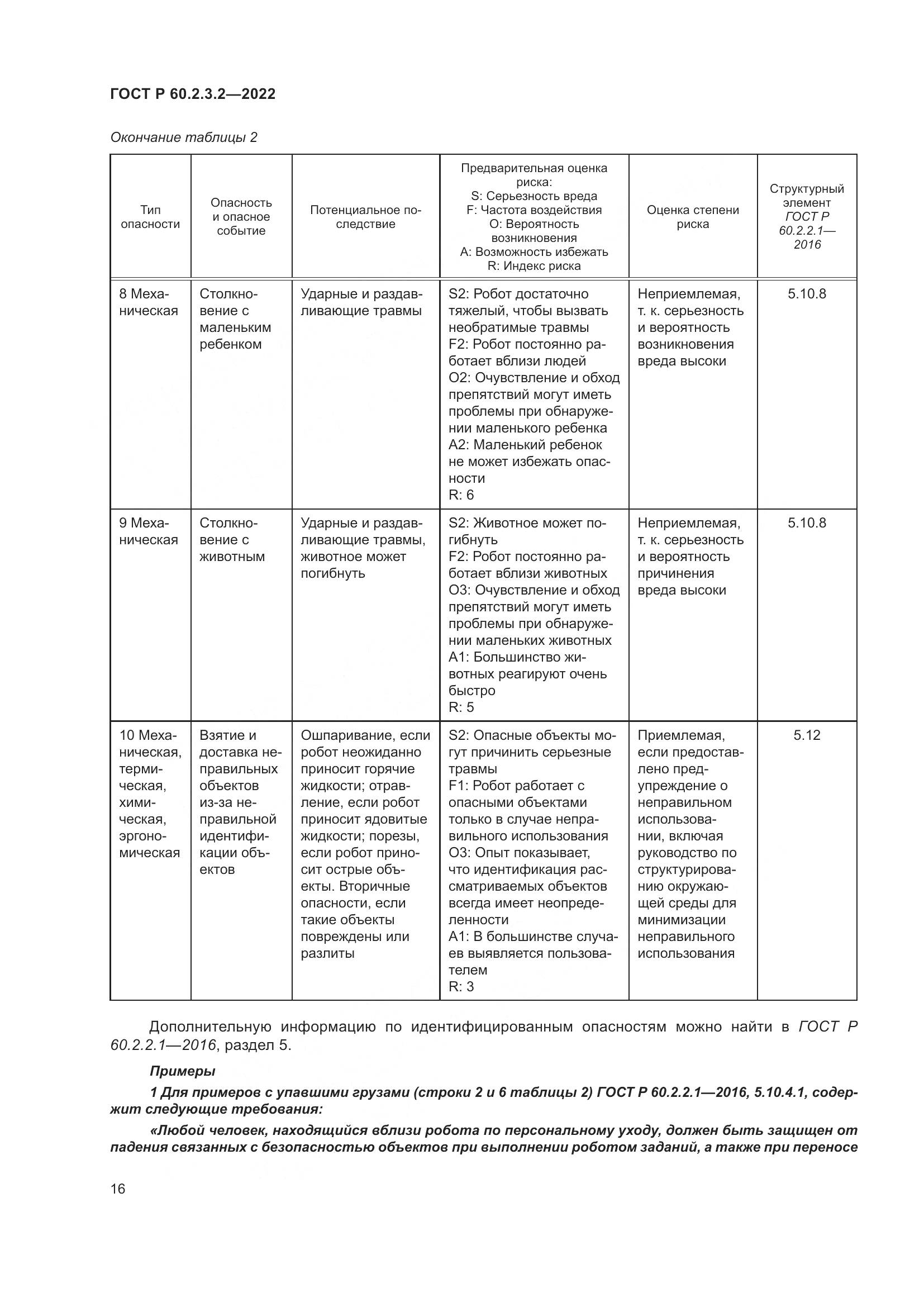 ГОСТ Р  60.2.3.2-2022, страница 20