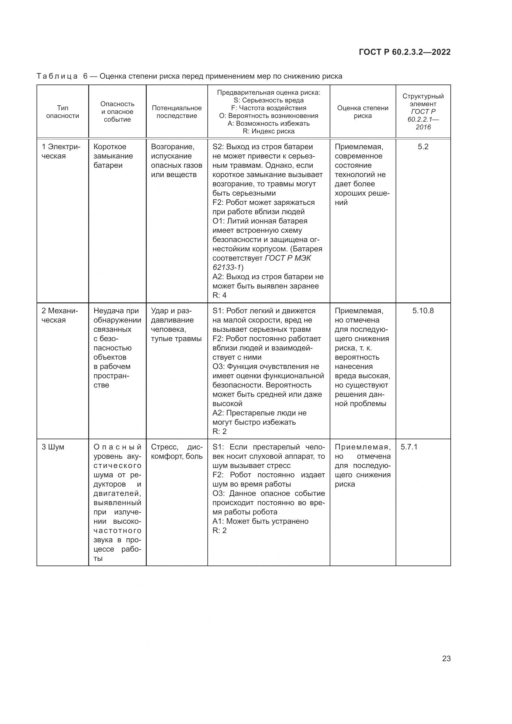 ГОСТ Р  60.2.3.2-2022, страница 27