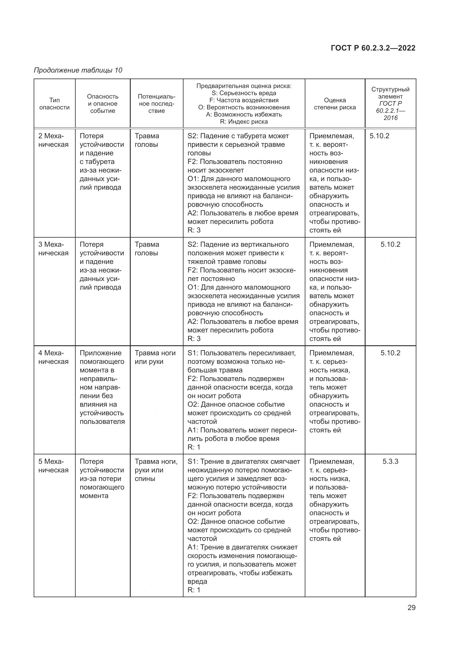 ГОСТ Р  60.2.3.2-2022, страница 33