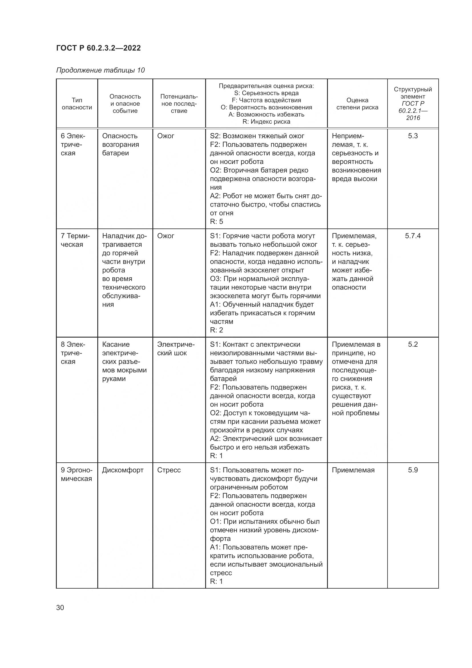 ГОСТ Р  60.2.3.2-2022, страница 34