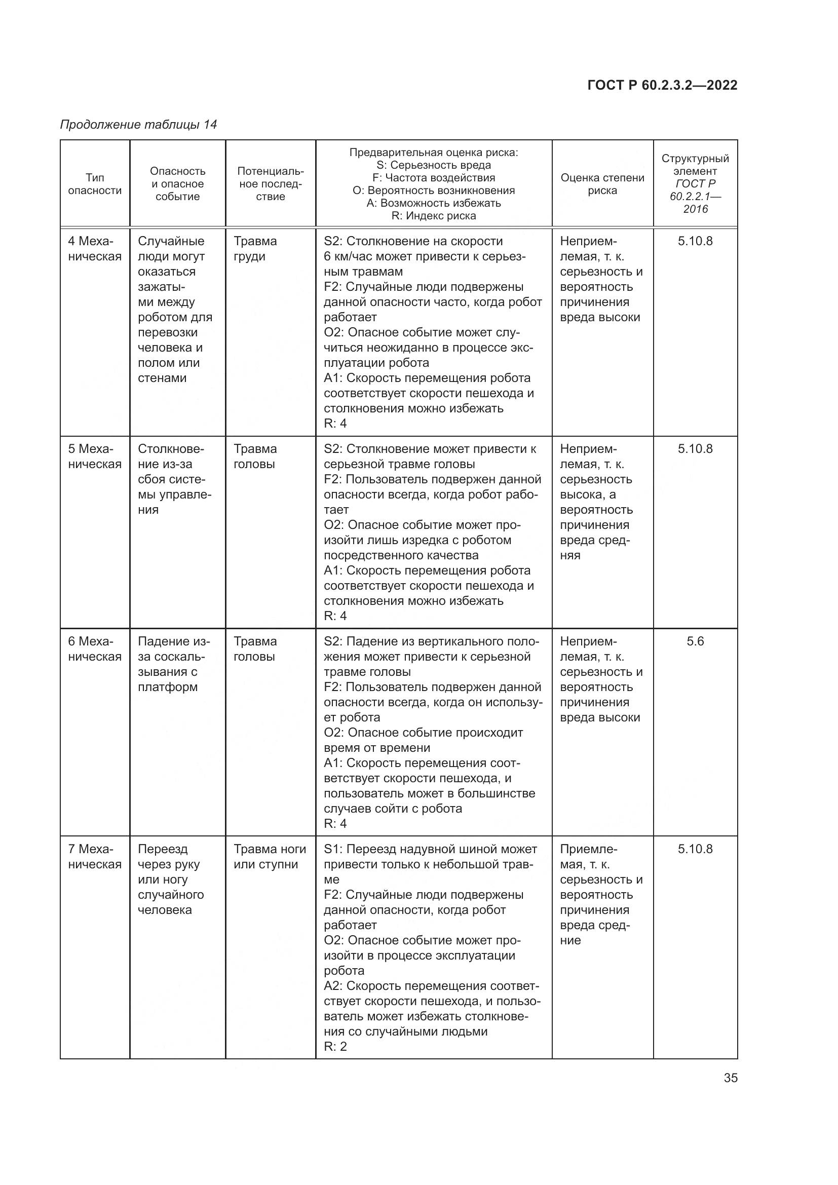 ГОСТ Р  60.2.3.2-2022, страница 39