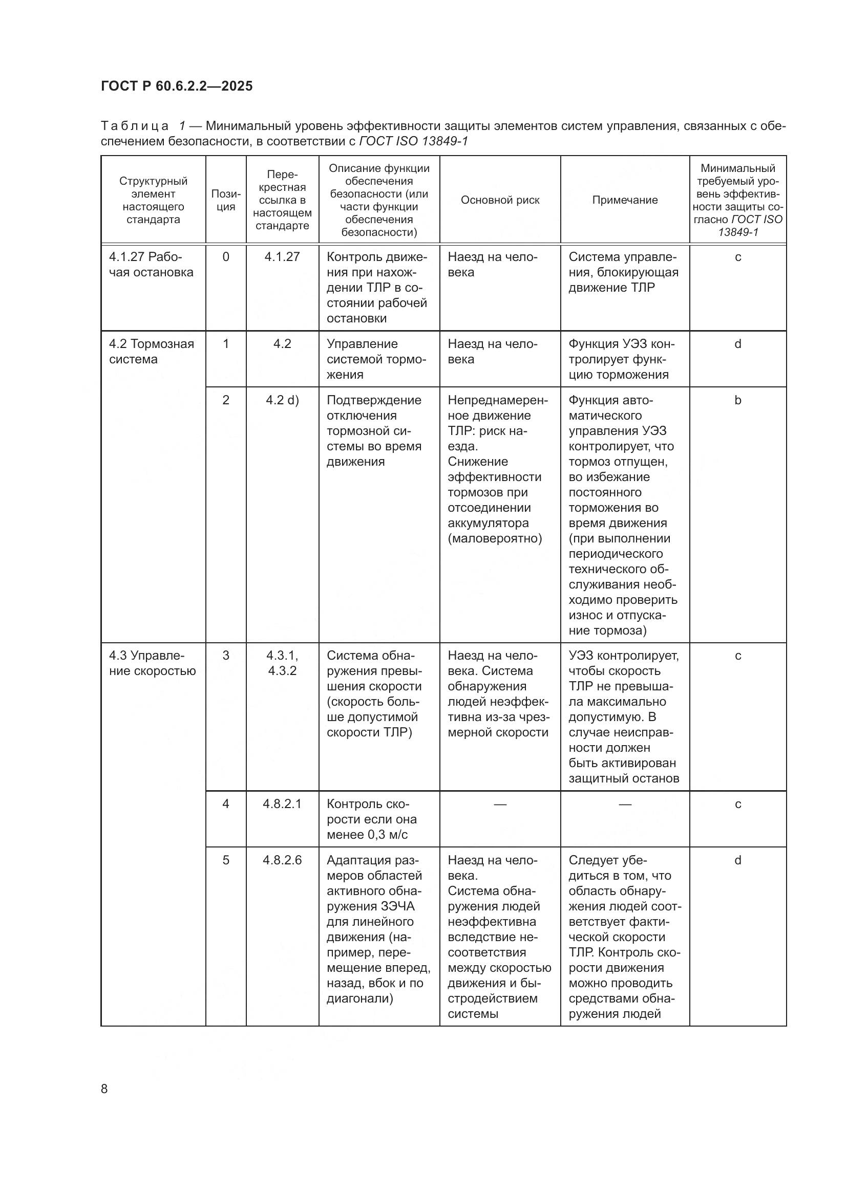 ГОСТ Р 60.6.2.2-2025, страница 12