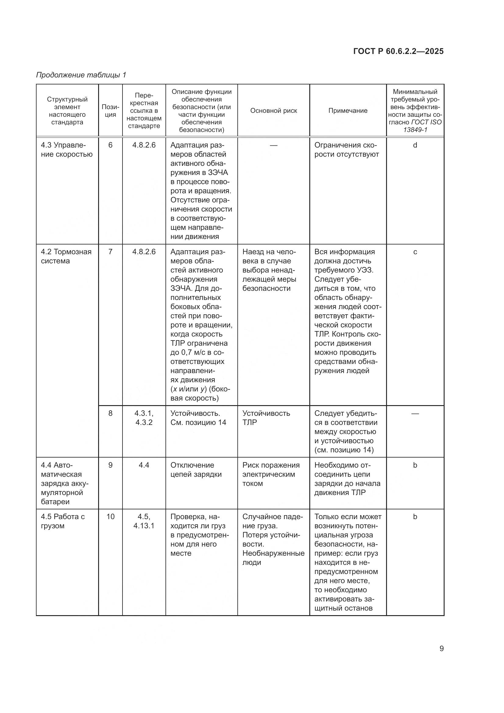 ГОСТ Р 60.6.2.2-2025, страница 13