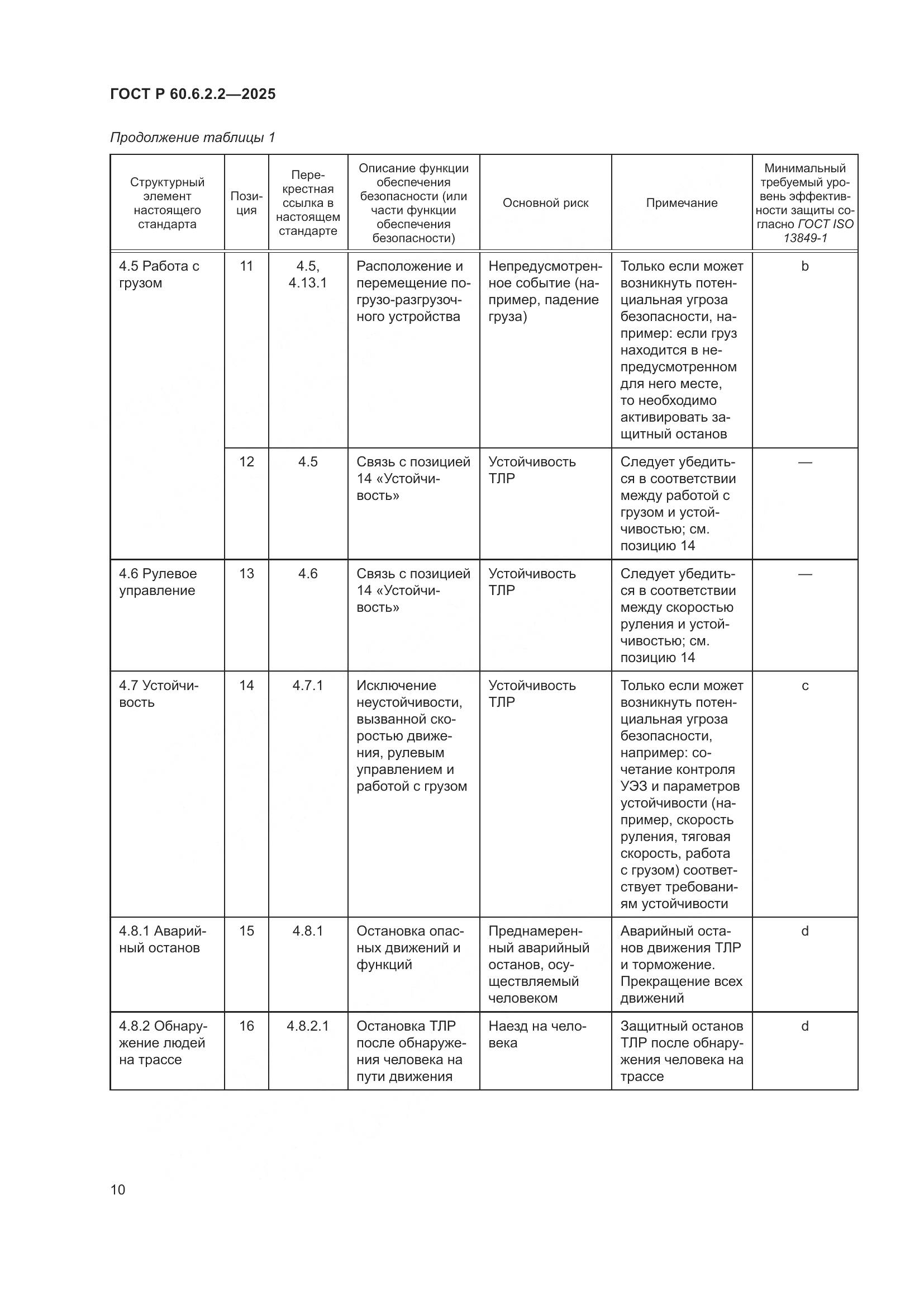 ГОСТ Р 60.6.2.2-2025, страница 14