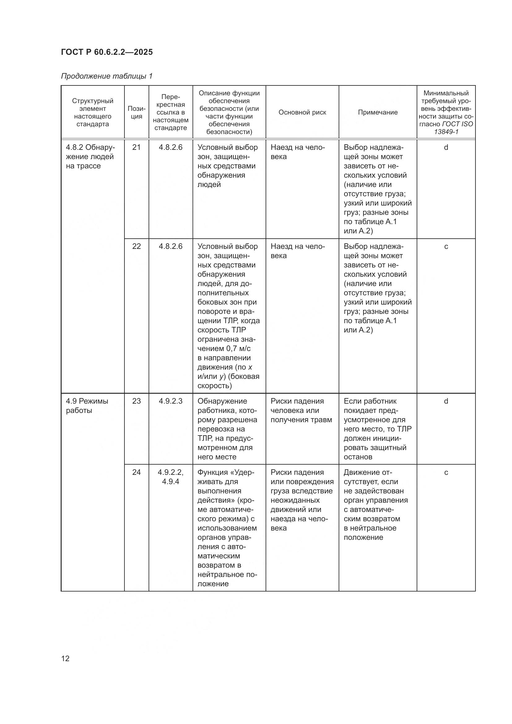 ГОСТ Р 60.6.2.2-2025, страница 16