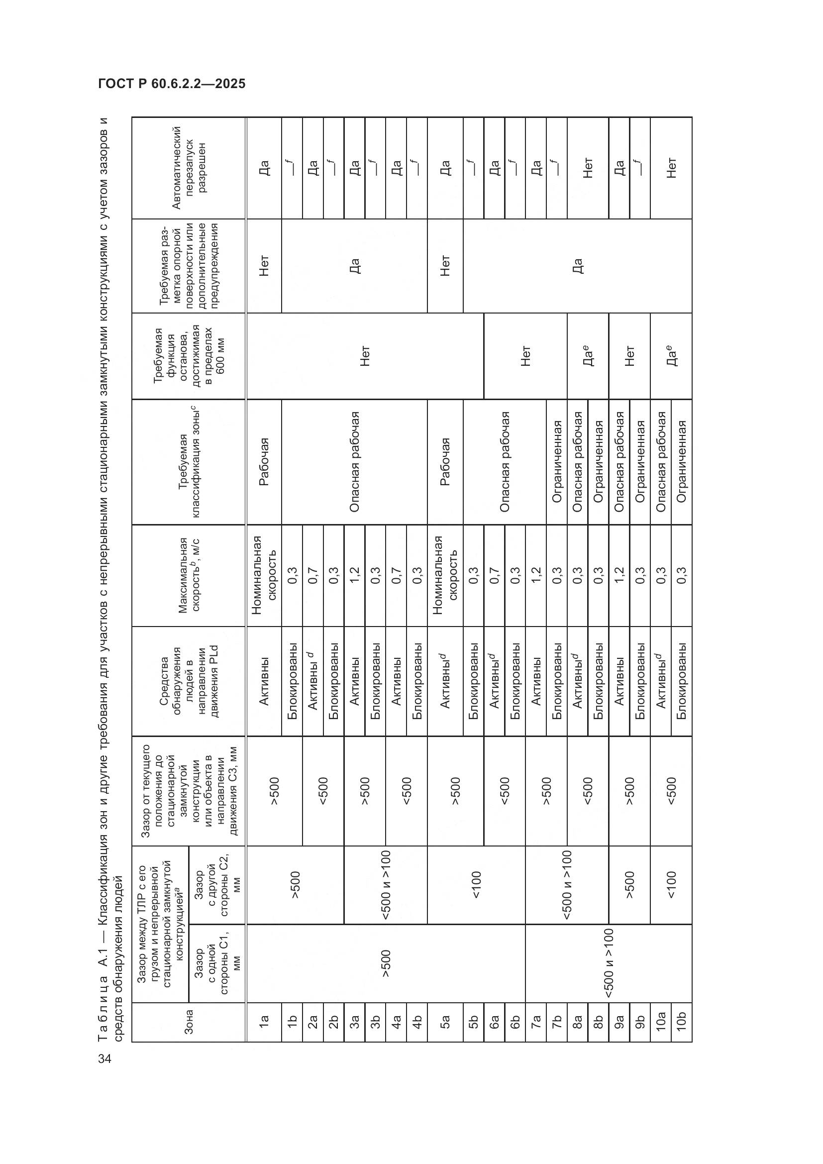 ГОСТ Р 60.6.2.2-2025, страница 38
