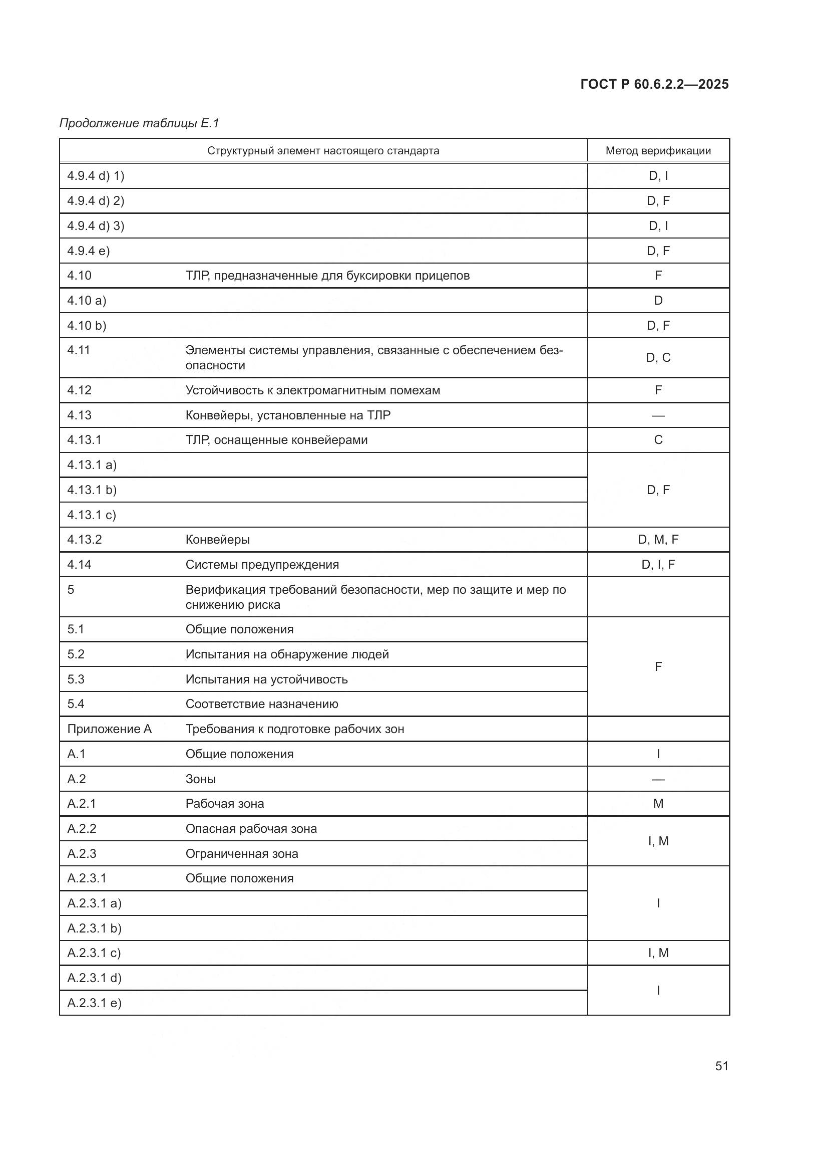 ГОСТ Р 60.6.2.2-2025, страница 55