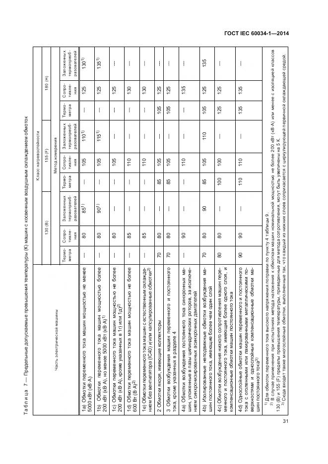 ГОСТ IEC 60034-1-2014, страница 35