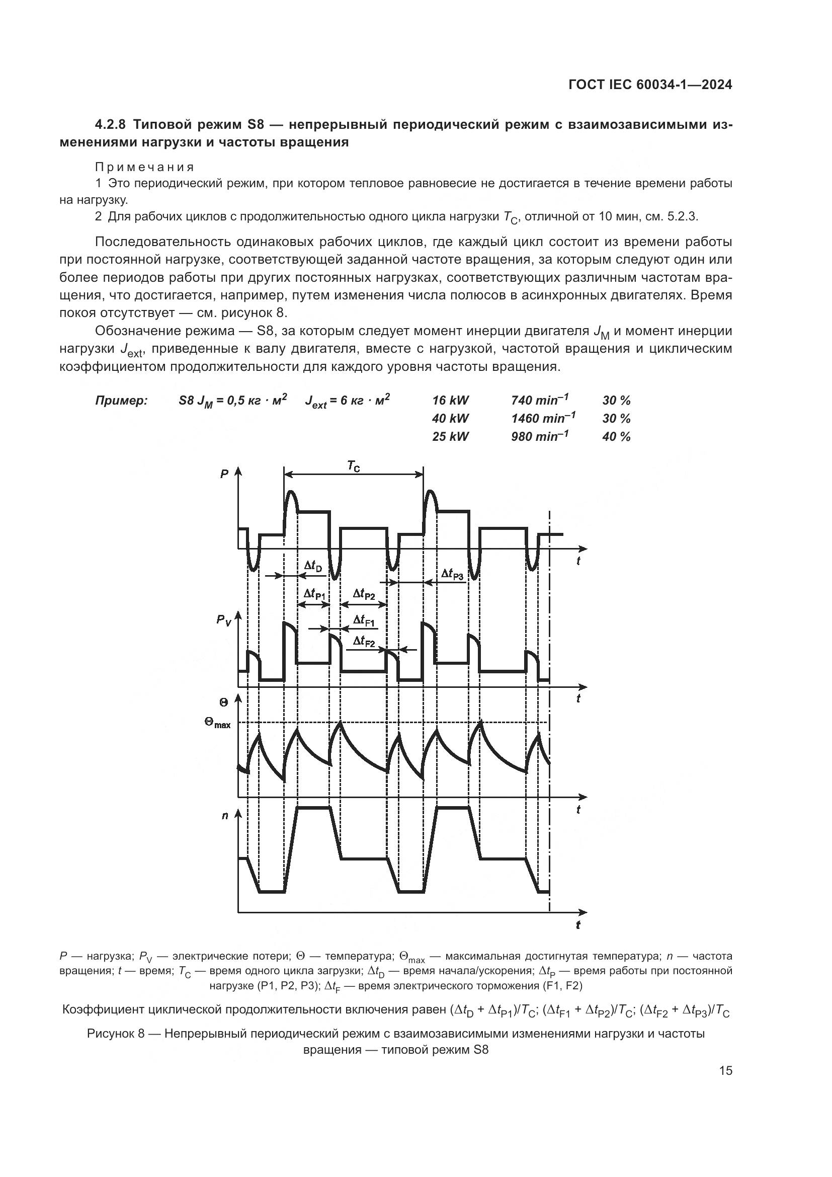 ГОСТ IEC 60034-1-2024, страница 21