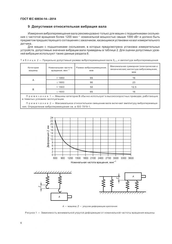 ГОСТ IEC 60034-14-2014, страница 10