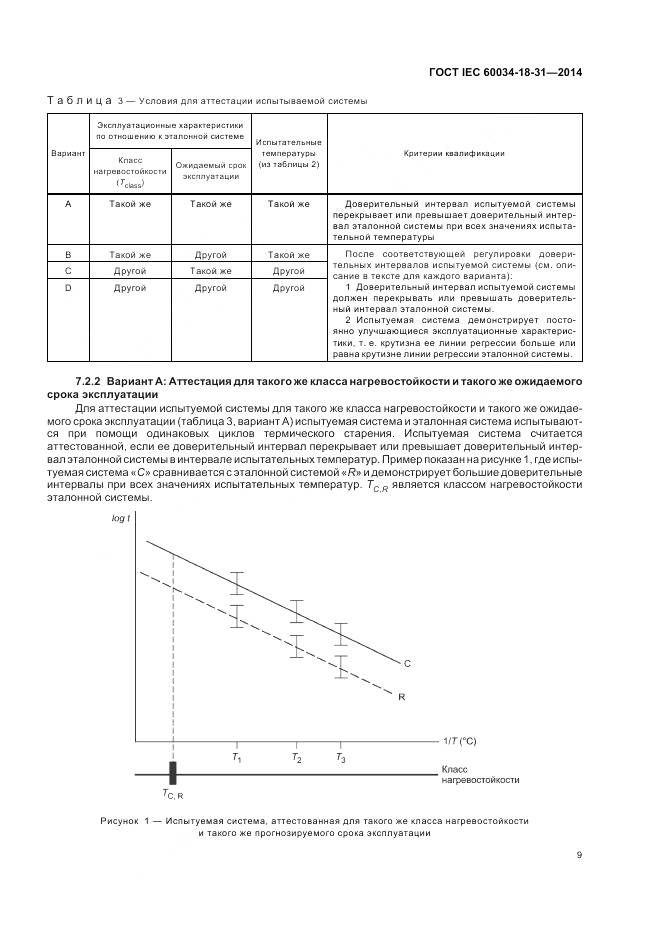 ГОСТ IEC 60034-18-31-2014, страница 15