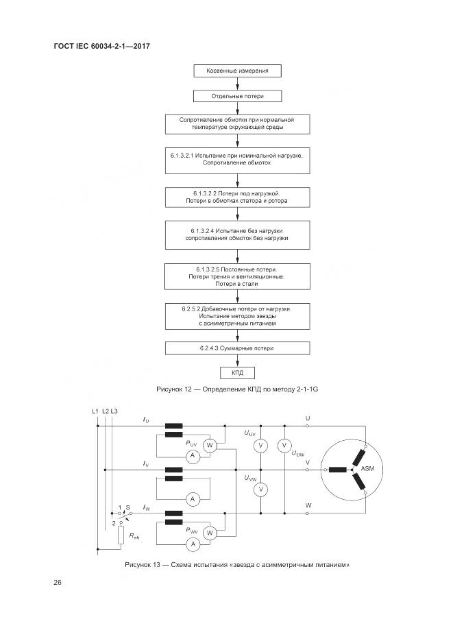 ГОСТ IEC 60034-2-1-2017, страница 30
