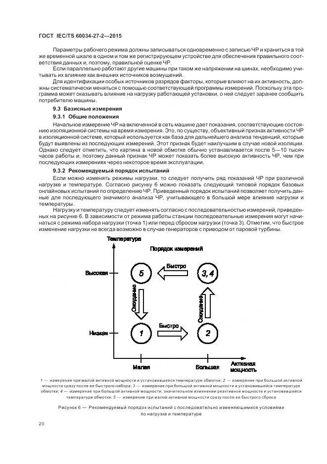 ГОСТ IEC/TS 60034-27-2-2015, страница 28