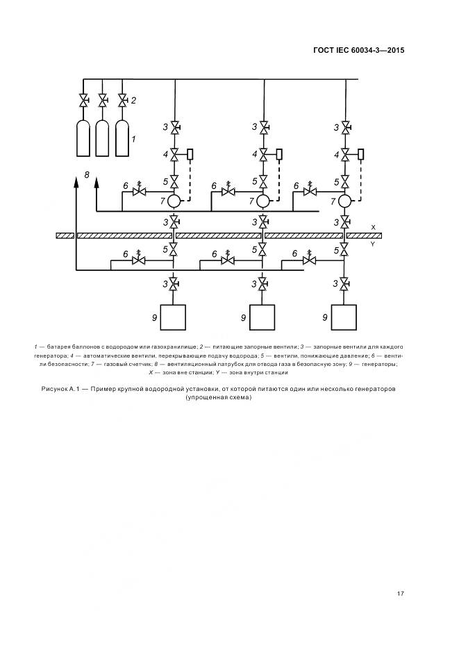 ГОСТ IEC 60034-3-2015, страница 21