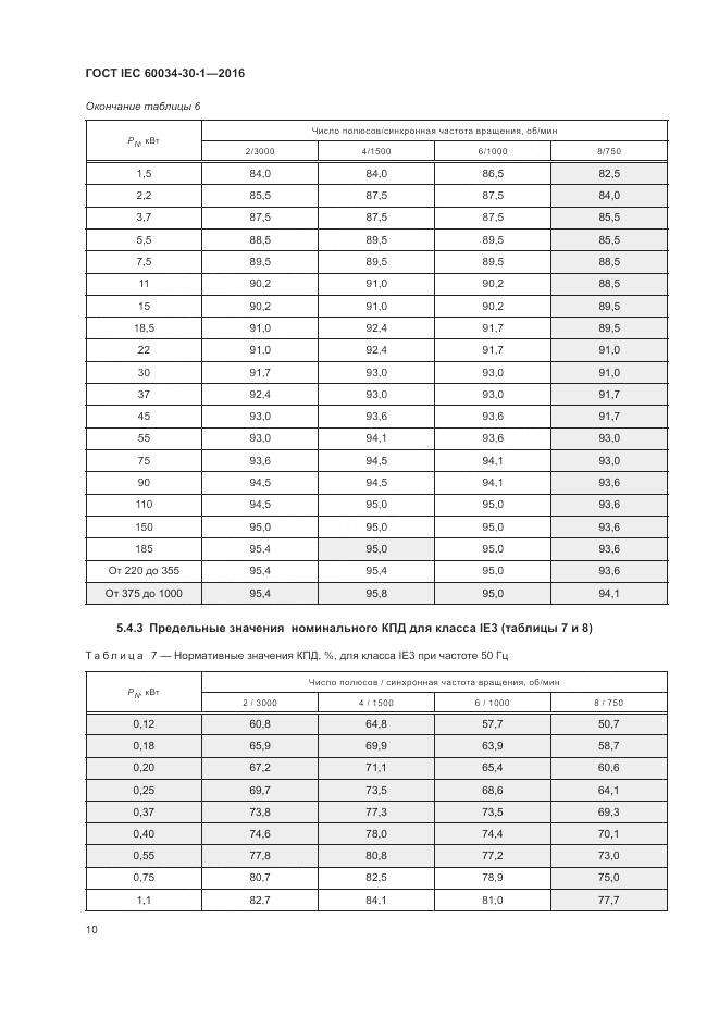 ГОСТ IEC 60034-30-1-2016, страница 16