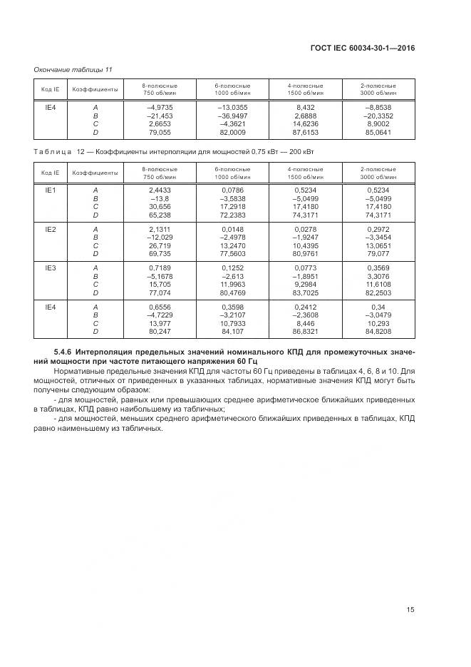 ГОСТ IEC 60034-30-1-2016, страница 21