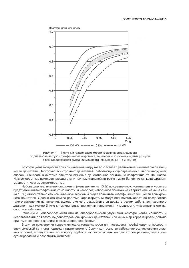 ГОСТ IEC/TS 60034-31-2015, страница 15