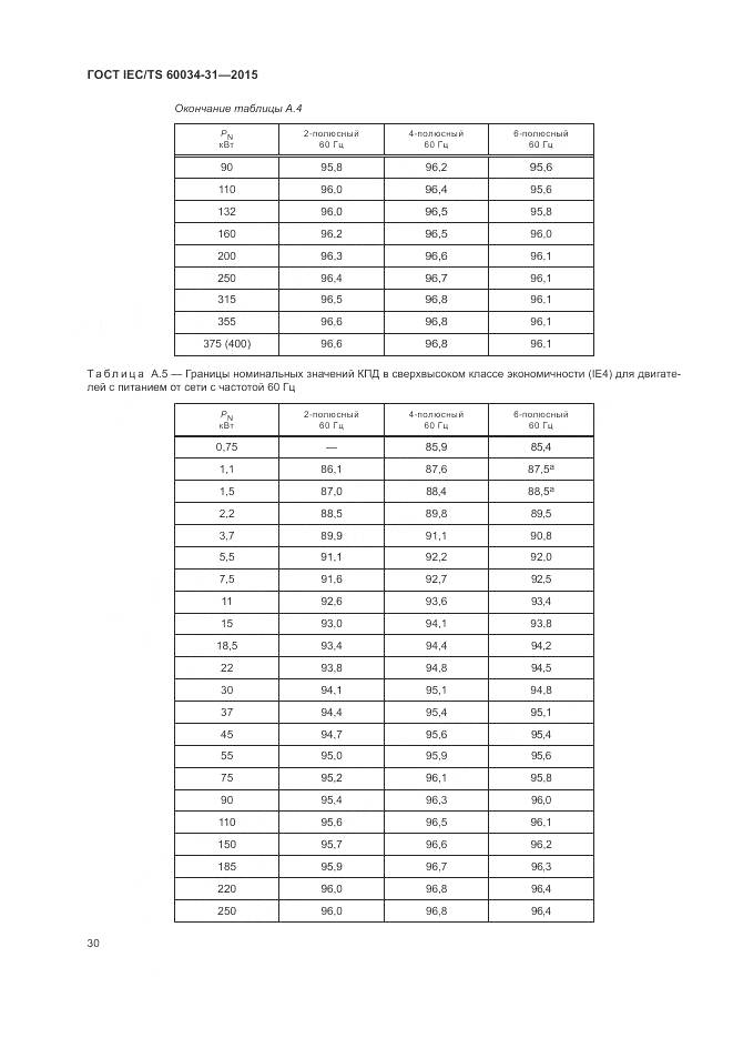 ГОСТ IEC/TS 60034-31-2015, страница 36