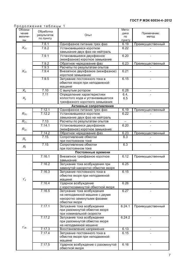 ГОСТ Р МЭК 60034-4-2012, страница 11